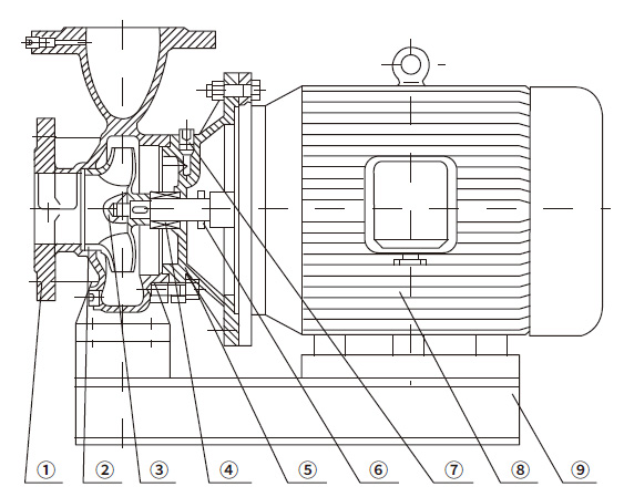 ISW horizontal inline pump Construction ISW horizontal inline pump Construction
