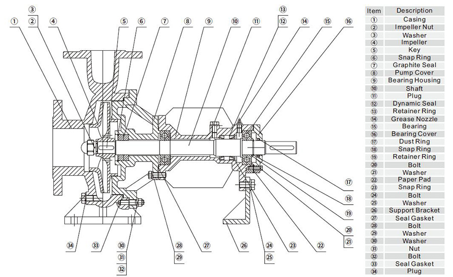 Construction of RY thermal oil centrifugal pumps