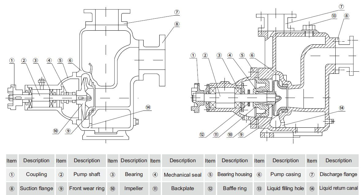 ZX Self priming sewage centrifugal pump