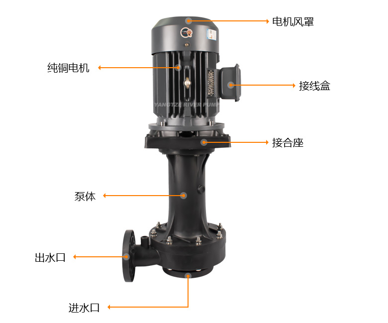 NHCN��ʽ���ڱýṹ